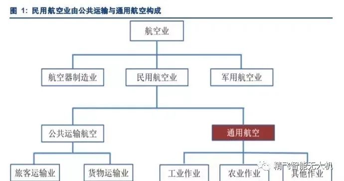 以后你想開(kāi)飛機(jī)上下班嗎？